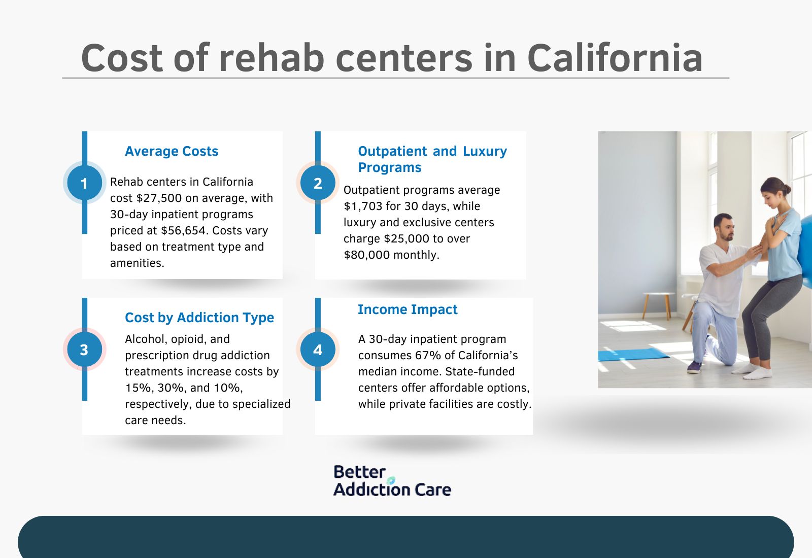 Cost of Rehab in Florida