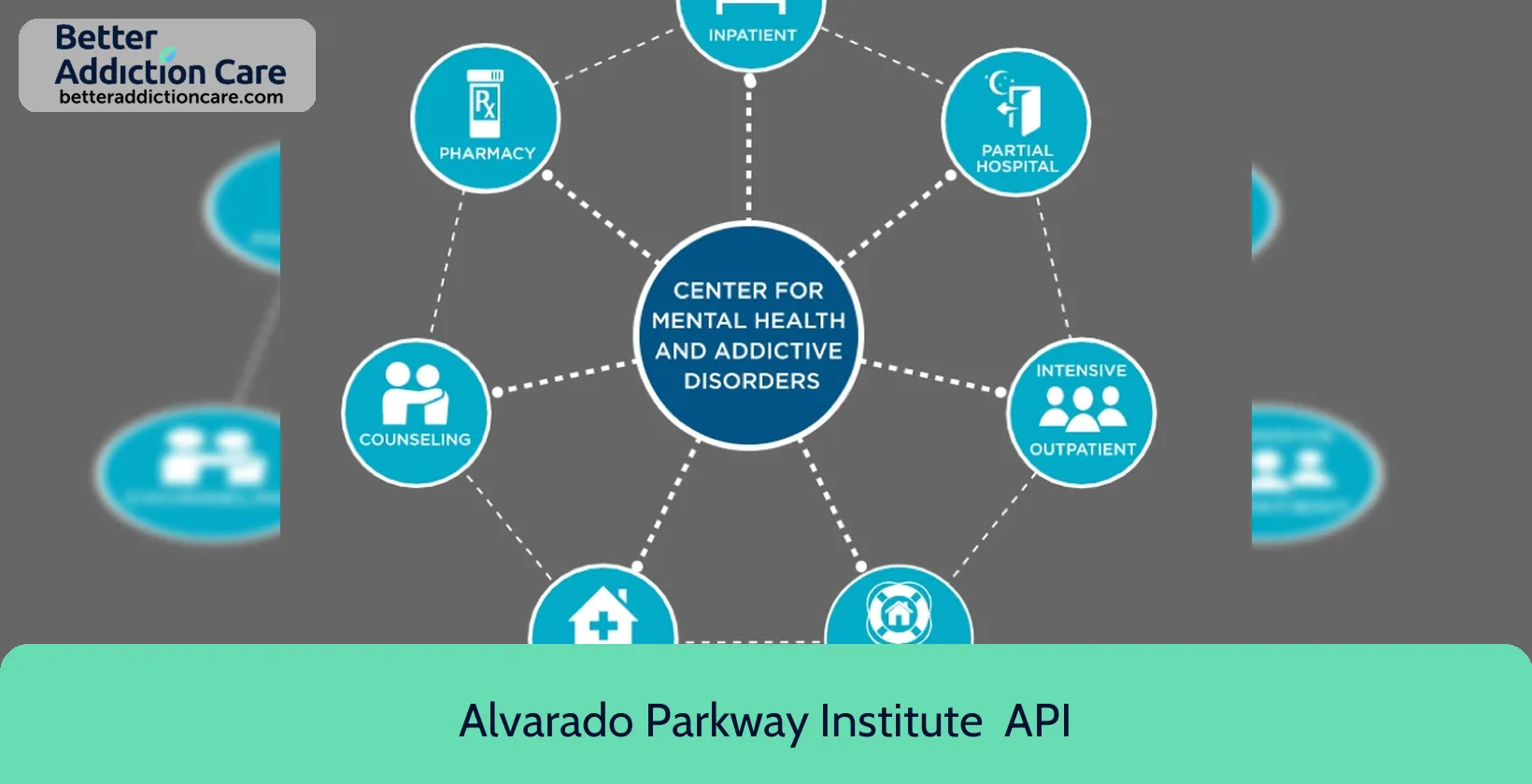 Alvarado Parkway Institute 215 West Madison 1 Alvarado Parkway Institute 215 West Madison 1
